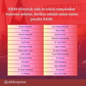 Daftar nama pendiri KKSS (dok KKSS Pusat)